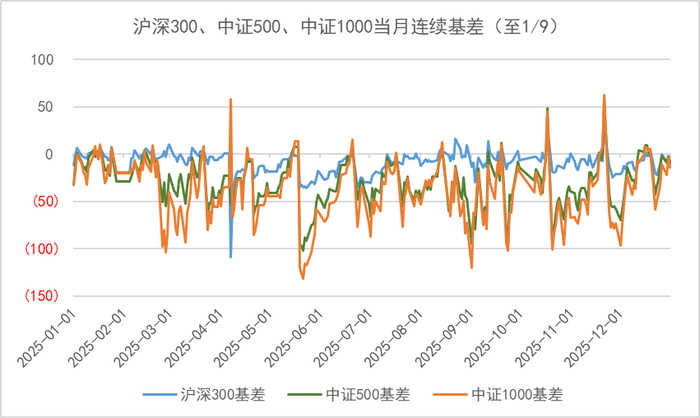 数据来源：wind、金斧子投研中心