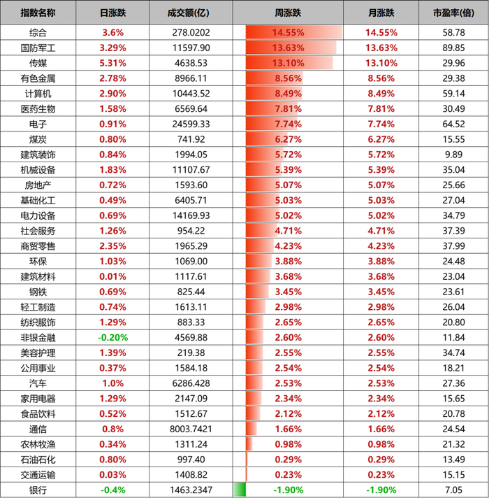 数据来源：wind、金斧子投研中心