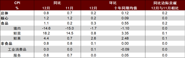 数据来源：中金公司，金斧子投研中心