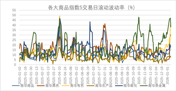 数据来源：wind，金斧子投研中心