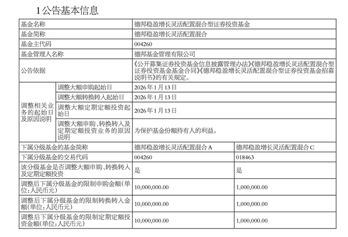 图片来源：基金公告
