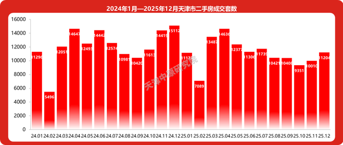 图源：天津中原研究院