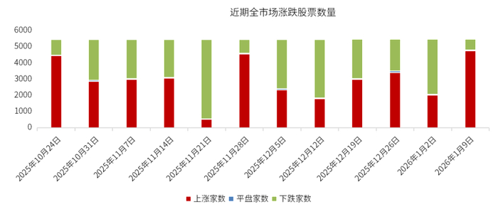 数据来源：wind，金斧子官网，金斧子投研中心