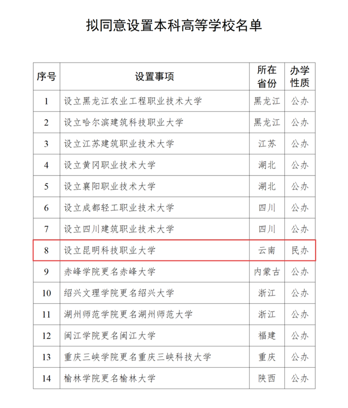 來源：教育部網(wǎng)站、云南發(fā)布