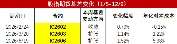 数据来源：wind、金斧子投研中心
