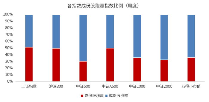 数据来源：wind，金斧子官网，金斧子投研中心