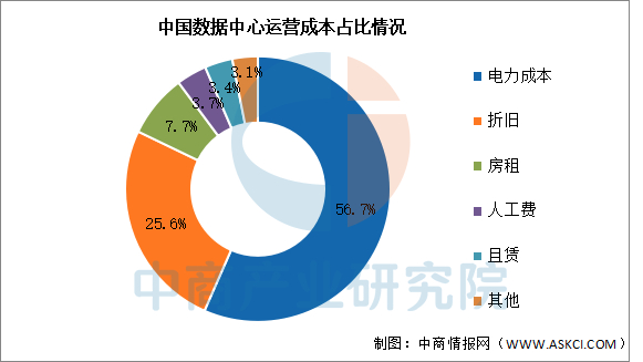 数据来源：中商产业研究院整理