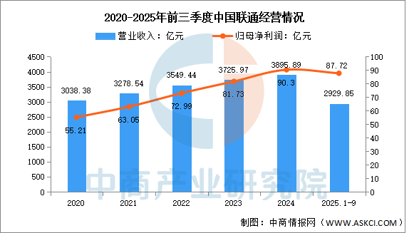 数据来源：中商产业研究院整理