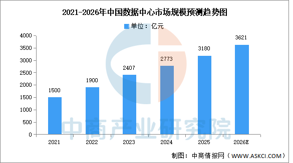 数据来源：中商产业研究院整理
