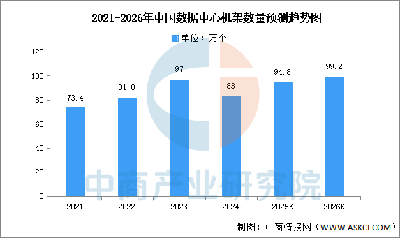 数据来源：工信部、中商产业研究院整理