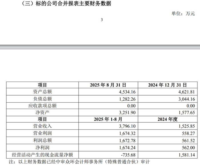 万辰集团公告图片
