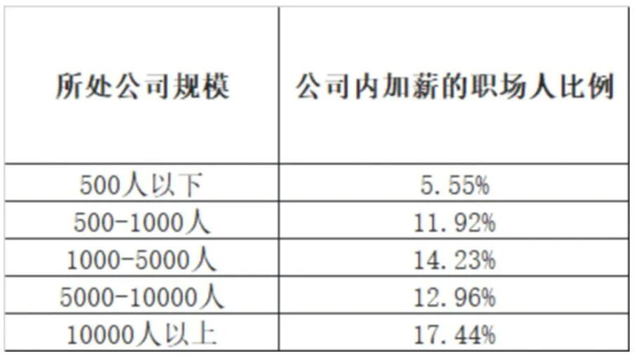图片来源：脉脉数据