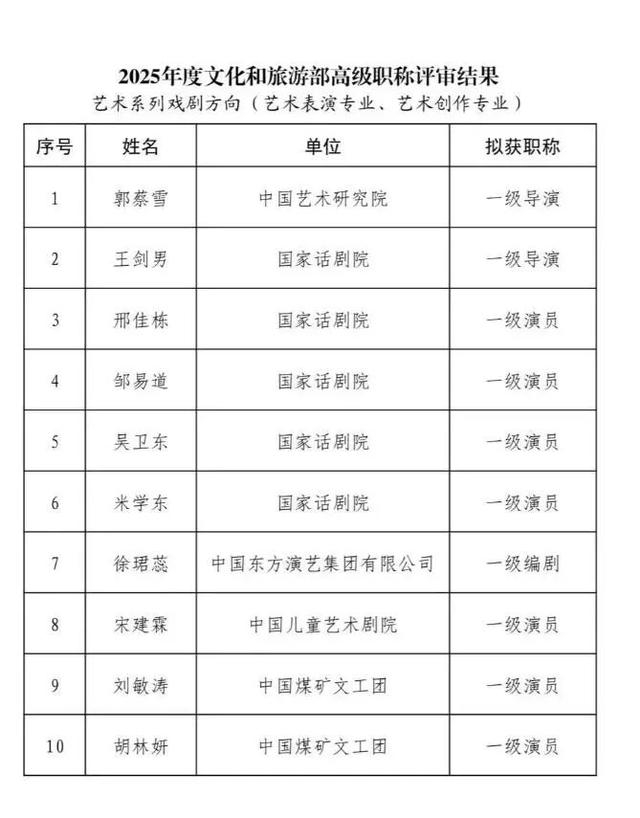 公示对象。图/社交平台 
