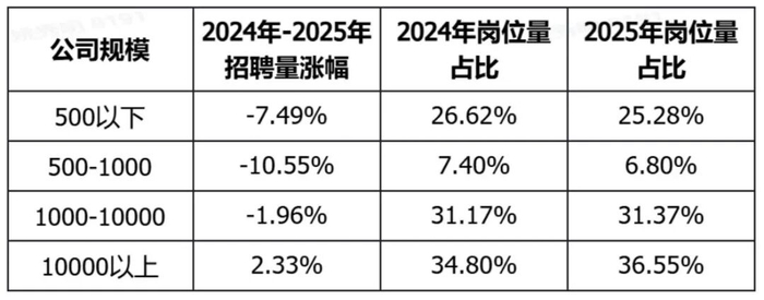图片来源：脉脉数据