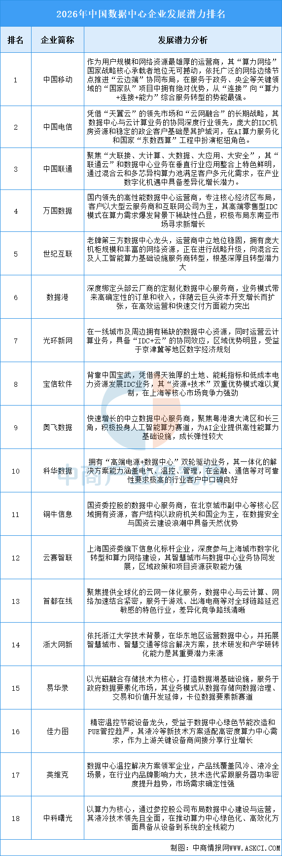 资料来源：中商产业研究院整理