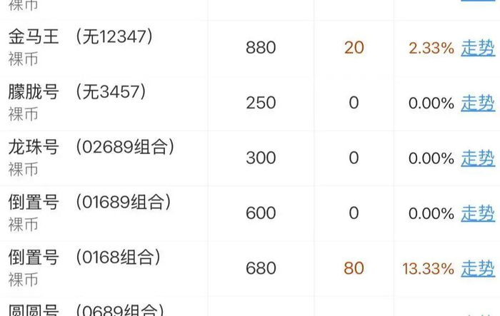 某交易平台市价