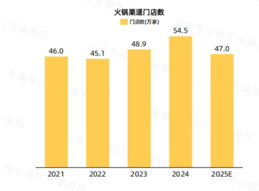 图片来源：雀巢专业餐饮《2026中国中式餐饮白皮书》