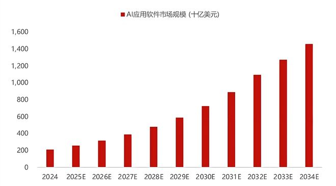 数据来源：Precedence Research