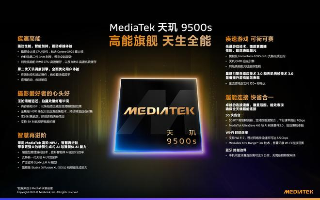 图源：联发科
