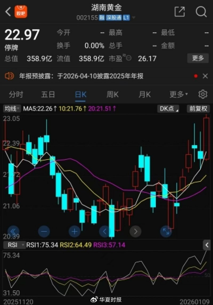 湖南黄金停牌前股价走势