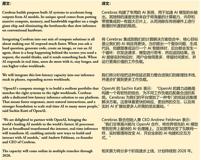 ▲ChatGPT（GPT-5.2）的翻译结果（智东西制图）