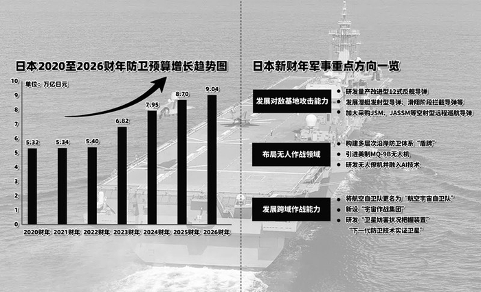   制图：陈虹君　资料整理：张越　版式设计：徐哲文