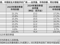 四季度中国手机市场报告出炉：iPhone出货量飙升21.5%