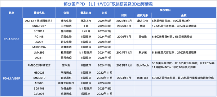 数据源于公开信息