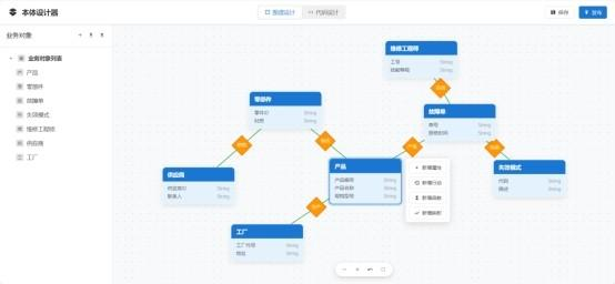 图 2 SW-Foundry 本体设计器