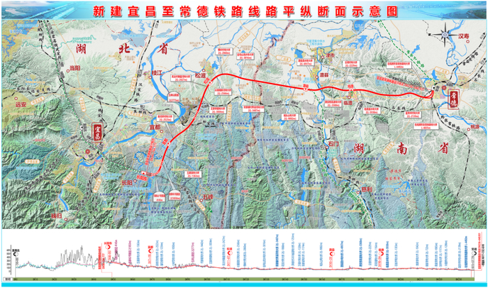 新建宜昌至常德铁路线路平纵断面示意图