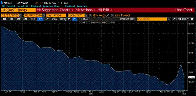 图表：美联储资产负债表规模