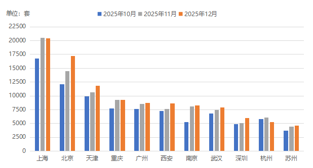 数据来源:克而瑞数据