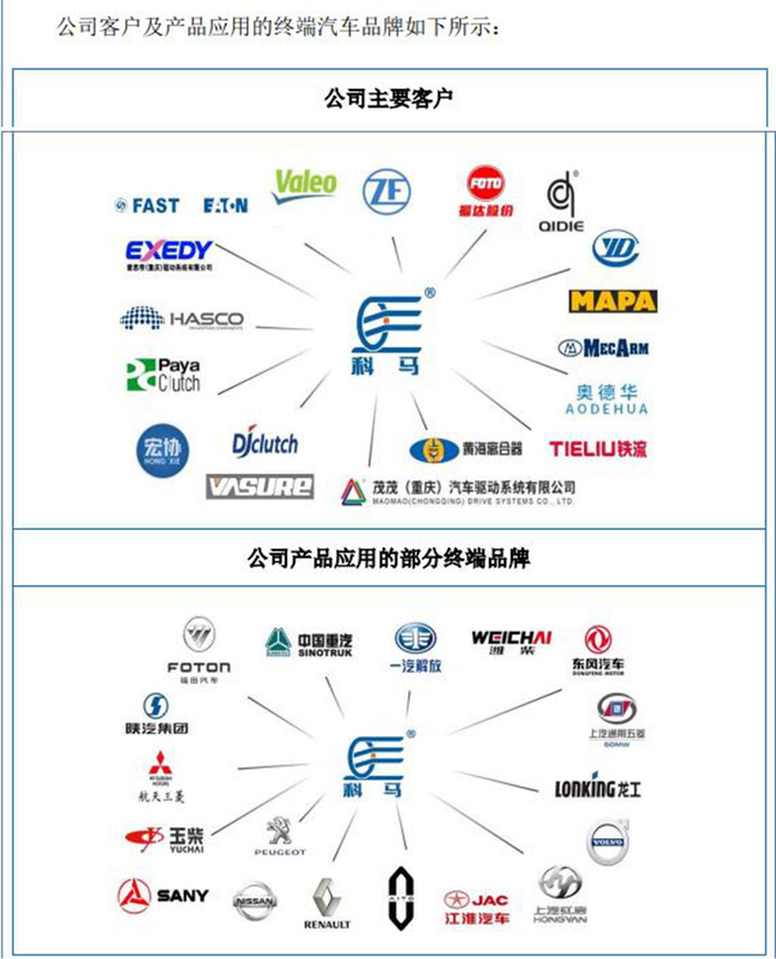 科马材料招股说明书截图