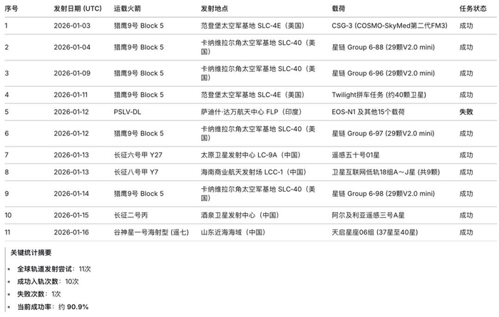 DeepSeek+人工搜索补充