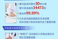 一图读懂丨“十四五”和2025年河南卫生健康成绩单