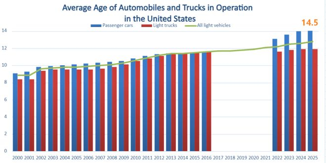 图源：美国交通部