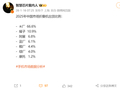 2025年中国市场折叠机出货：华为66.6%断层第一！顶其他家总和两倍