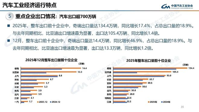  图片来源：中汽协