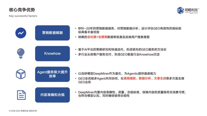 图片来源：明略科技