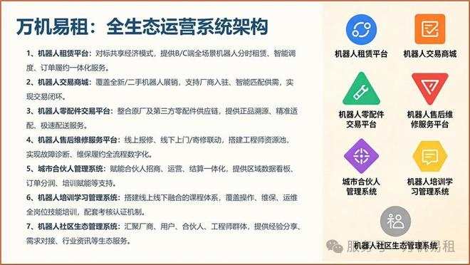 万机易租的平台运营架构 来源：万机易租提供