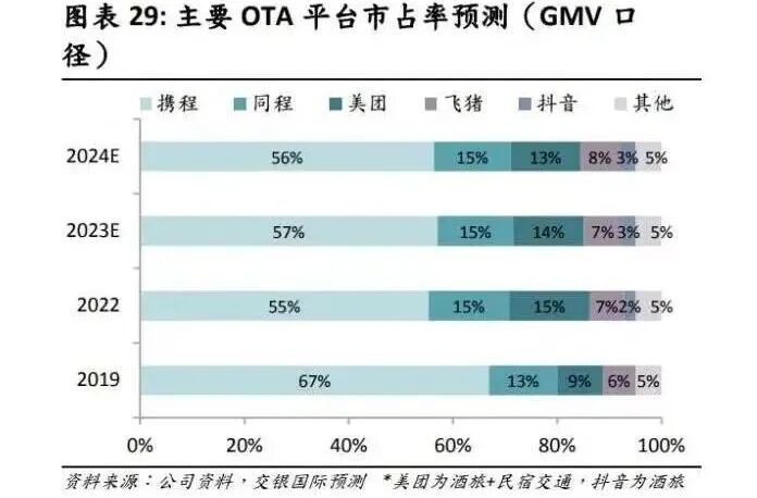 图源：交银国际研报