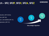 消息称三星已向合作伙伴推广 SF2P 2nm 制程工艺，Exynos 2700、特斯拉 AI6 芯片有望采用