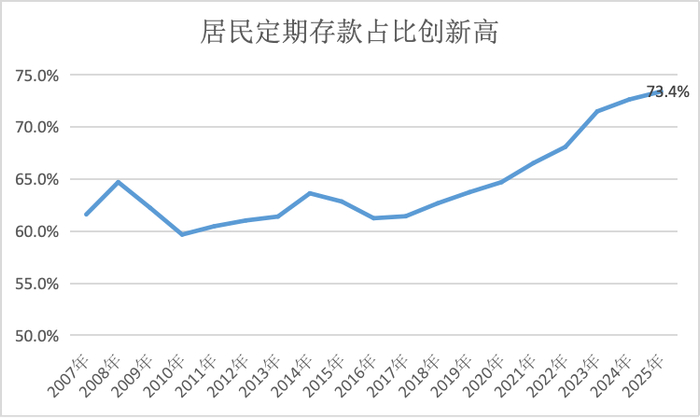 界面新闻记者根据同花顺ifind、央行数据制图