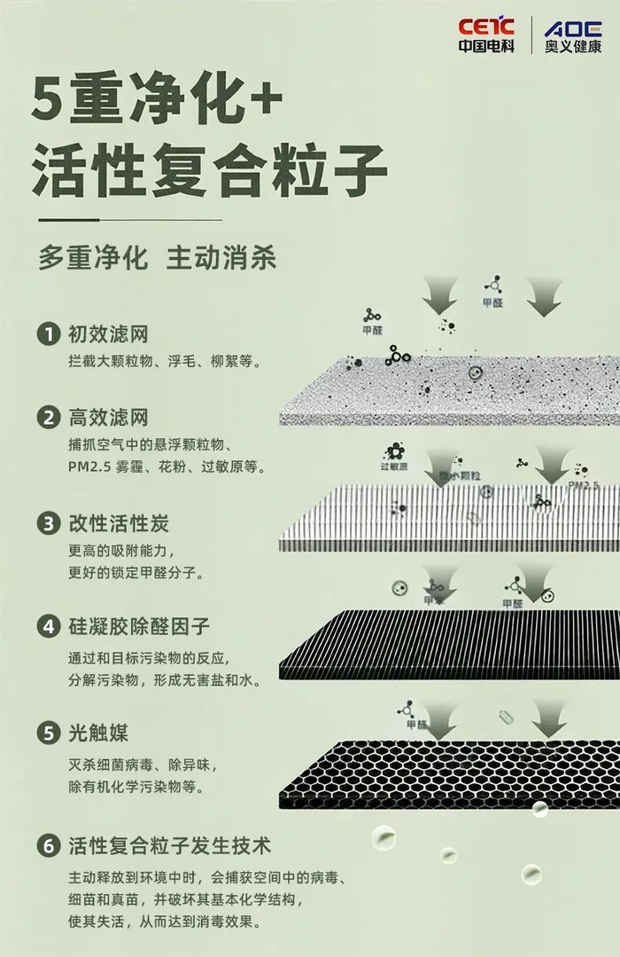 AOE工业级空气净化机军工央企自研两年出品