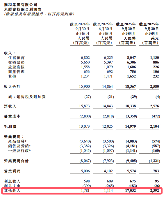 图源：携程财报