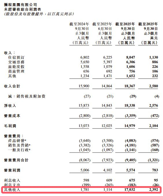 图源：携程财报