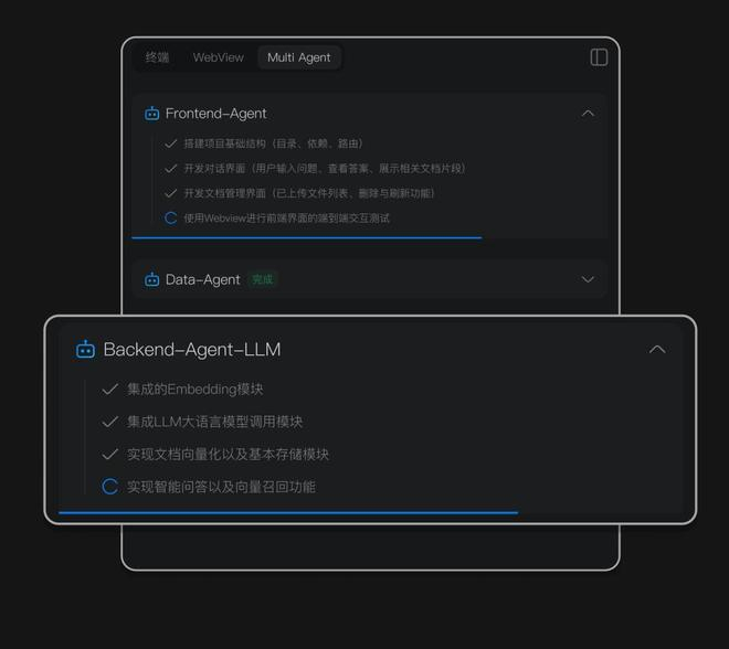多agent分工示意图