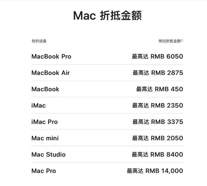 图片来源：苹果官网