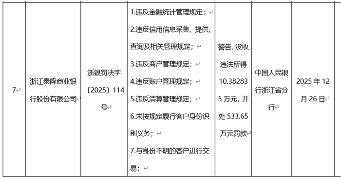 图片来源：中国人民银行浙江省分行官网