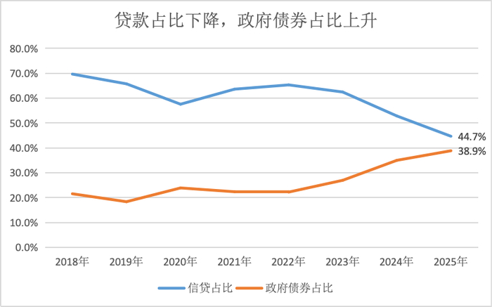 界面新闻记者根据同花顺ifind、央行数据制图
